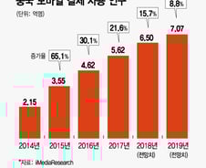 [MT리포트] ‘노점상도 모바일 페이’…QR코드 결제가 대세 中