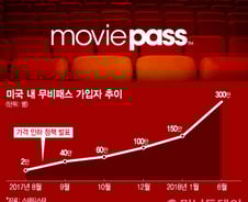 [MT리포트] 넷플릭스처럼…병원, 술집, 커피, 헬스클럽, 영화관 ‘무제한 구독’ 