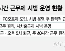 [MT리포트]퇴근 후 업무 '카톡' 금지…증권가도 '저녁 있는 삶' 확대 