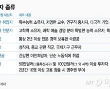 [MT리포트]내게 맞는 美 이민비자는?