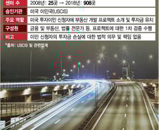 [MT리포트]투자이민 몰리자 美 리저널센터 10년새 36배↑