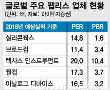 실리콘웍스, 내년 매출 1조…목표주가 잇단 상향