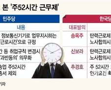 [MT리포트]보완법안으로 본 '주52시간'…국회 내에서도 '온도차'