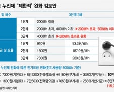 [단독]전기료 누진제 한시적 완화 추진… 2단계 '200~500㎾h'로 확대