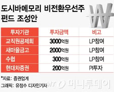 [단독]현대차證, 교원공제회와 도시바 비전환우선주 5500억 투자 확정