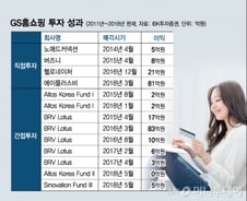 남들 TV 볼 때 '엄지族' 겨냥, 모바일 쇼핑社 거듭난 GS홈쇼핑