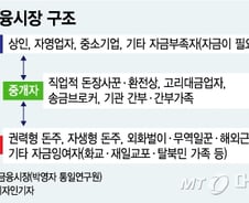 [MT리포트]북한에선 돈 필요하면 '돈주'를 찾는다