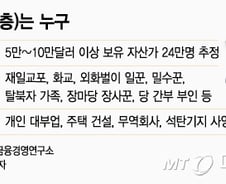 [MT리포트]북한 사금융 이끄는 '돈주', 그들은 누구인가