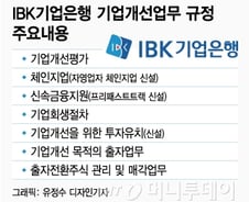 [단독]기업은행, 기업개선업무규정 제정…기촉법 공백 메운다