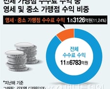 [MT리포트]0% 카드수수료…카드사는 돈 벌지 말라는 얘기