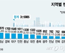 [MT리포트]벤처기업의 '지방 엑소더스'…"VC 찾아 서울로"