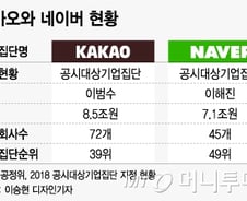 [단독] "카뱅도 은산분리 완화해줘야 하는데…" 정부·국회의 고민