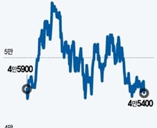 또 고개든 슈퍼사이클 논쟁…'동네북' IT株 운명은