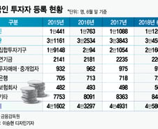 [MT리포트]"外人 단타는 투자전략…규제 쉽지않아"