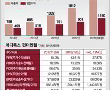 메디톡스 유통주식 400만주 불과…"변동성 리스크 있어"