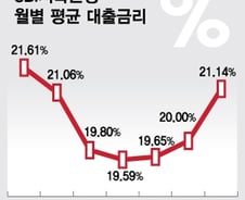 [단독]SBI저축은행, 내년 통합 디지털 플랫폼 "인뱅 넘어라"
