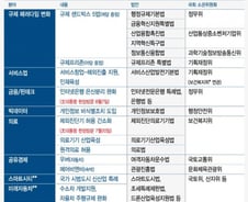 [MT리포트]文정부 규제혁신 상징 된 붉은깃발 리스트