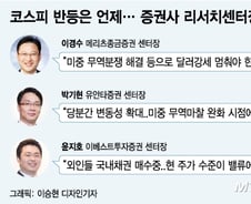 터키발 리스크에 빠진 韓증시, 코스피 지지선은 어디