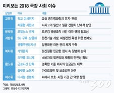 [MT리포트]근로시간단축·최저임금인상…사회분야 국감서 논란 재점화 전망