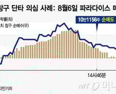 [MT리포트]"1%만 먹고 판다" 메릴린치 단타 실력 '수준급' 