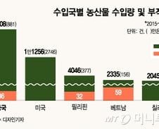 [MT리포트]PLS, 먹거리 가격 연쇄인상 우려 