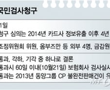 [단독] 암보험 분쟁, 국민검사 여부 21일 결론…즉시연금 영향 '촉각'