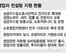 [MT리포트]은행권, 코너 몰린 자영업자 부실을 막아라 