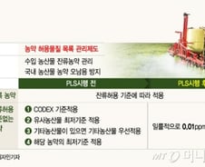 [MT리포트]농산물 PLS 대란, 식탁 덮치나 