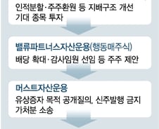 [MT리포트]"거수기 NO" 주주행동주의가 뜬다