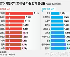 [MT리포트]출산율 OECD 꼴찌…마카오 수준으로 떨어지나