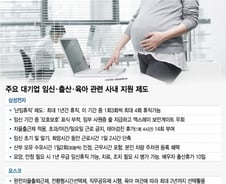 [MT리포트]"셋째 아이 2천만원 지원" 기업 출산지원정책 보니… 