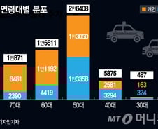 [MT리포트]'고령화' 밤되면 사라지는 개인택시  