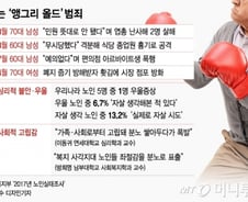 [MT리포트]"소외의 서러움…갑자기 확 눈이 돌아가"