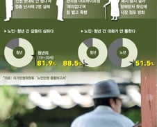 [MT리포트]고령사회의 '그늘', 노인범죄 막으려면…