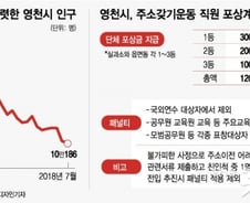 [단독]인구 '앵벌이' 영천시…직원들에 '위장전입' 강요