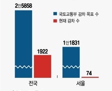 [MT리포트]면허 매매·상속 허용…과잉 공급된 택시 