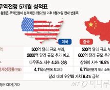 [MT리포트]G2 맞아? 무역전쟁 5개월, 확연히 드러난 미·중 격차 