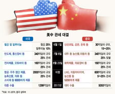 [MT리포트]무역전쟁, 中이 美를 이길 수 없는 이유 '넷'
