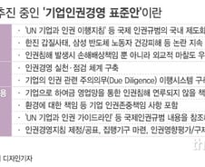 [단독] 정부, 대기업에 '인권경영 내규' 의무화 추진