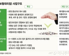[MT리포트]보험시장 '갑' GA는 어떻게 공룡이 됐나