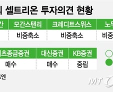 [MT리포트]국내證 말 못하는 "SELL", 외국계는 가능한 이유