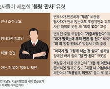 [MT리포트] "여자가 그렇게 말하면 싫어"…막가는 판사들