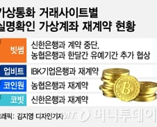 [단독]빗썸, 가상통화 실명확인 계좌 발급 재개…농협銀과 재계약