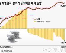 메릴린치 창구 단타 '활개'…박스권서 "치고 빠진다"