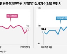 "최저! 참사!"…경제심리 위축시키는 네거티브 보도