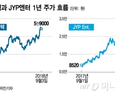 '똘똘한 성장주' 뜬다…질주하는 전기차·엔터·바이오