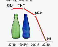 [MT리포트]미중전쟁이 우리 화학사엔 반사이익