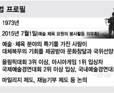[MT리포트]2022년 월드컵 우승해도 입대?…900명 혜택본 병역특례법