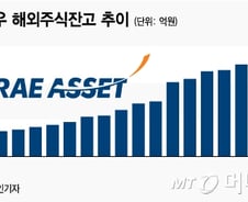 [MT리포트]해외주식 치고나간 미래, 추격하는 삼성