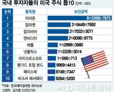 [MT리포트]VVIP부터 왕초보 개미까지…"대세는 미국 주식"